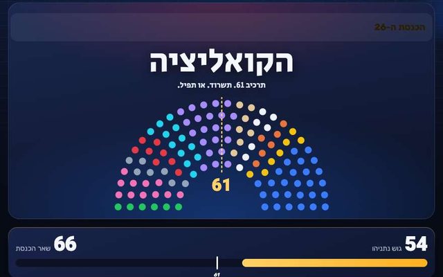 הקואליציה